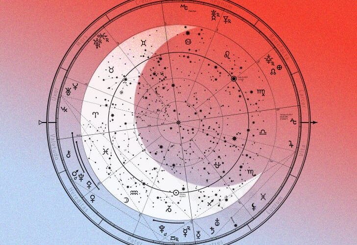 signes lunaires